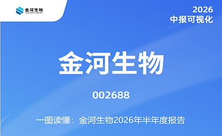一图读懂：爱游戏网页版官网入口_爱游戏（中国）
生物2026年半年度报告